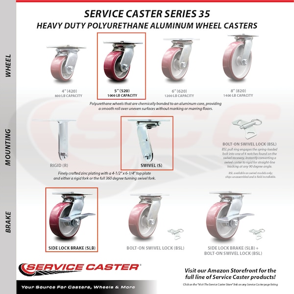 5 Inch Heavy Duty Poly on Aluminum Caster Set with Roller Bearings and Brakes